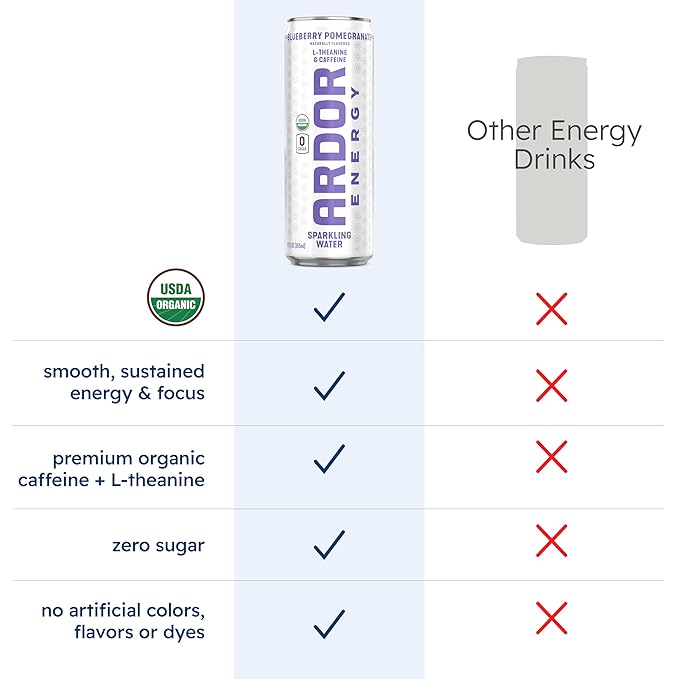 ARDOR ENERGY Sparkling Water with 100mg Natural Caffeine &amp 200mg L-Theanine from Organic Green Tea for Smooth Energy &amp Focus | Healthy Energy Drink | No Sugar Zero Calories Vegan Gluten-Fre