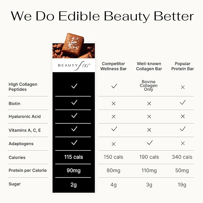 Beauty f(x) Protein Beauty Bites - Collagen Bars – Salted Peanut Butter &amp Chocolate Chip Collagen Protein Bars for Women – 10g Protein 120 Calories No Added Sugar – Supports Skin Hair and Nail