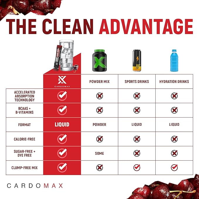 CardoMax - Energy Drink Packets - Liquid Preworkout for Men &amp Women Caffeine Packets with BCAA Vitamin B12 Vitamin B6 &amp B3 - Sugar-Free Zero Calorie Vegan &amp Keto - 15 Stick Packs - Bla