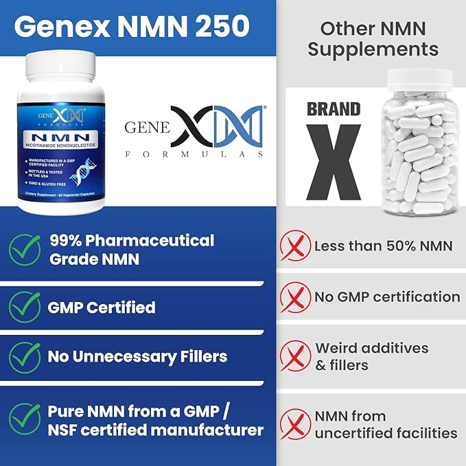 Genex Formulas NMN 250mg Supplements (4 Pack) - 99% Pure Shelf Stabilized Supplement Capsules for Increased NAD Levels &amp Healthy Aging GMP Certified 4 Month Supply