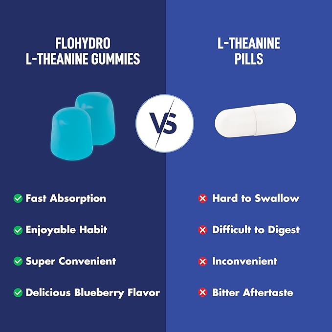 L-Theanine Gummies | 200mg L Theanine per Serving | 120 Servings | Zero Sugar | 3rd-Party Lab Tested