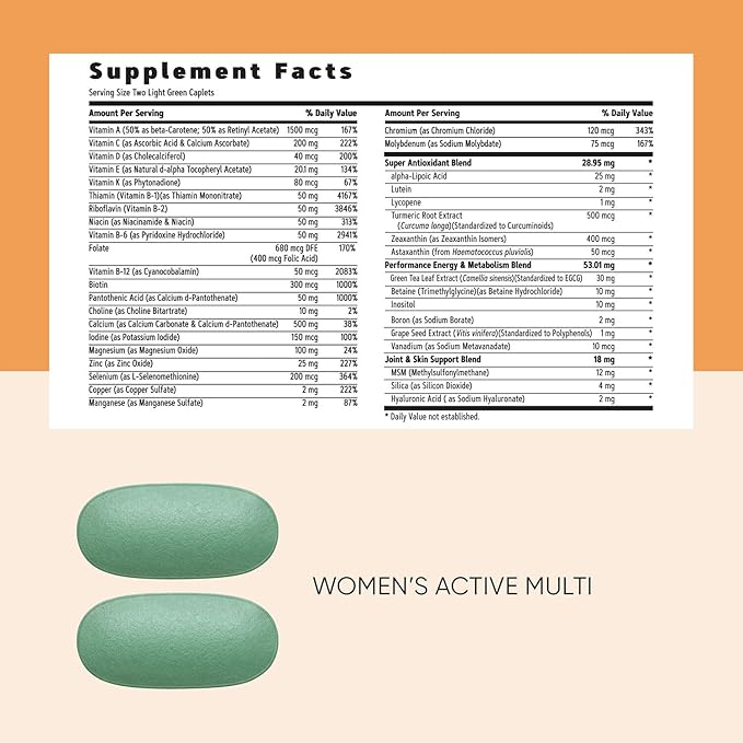 GNC Women’s Energy and Metabolism Vitapak Program Convenient Complete Nutrition 4 Products in 1 Packet Calorie Burn Mental Sharpness 200mg Caffeine with Proven Ingredients Omega 3s 30 svgs