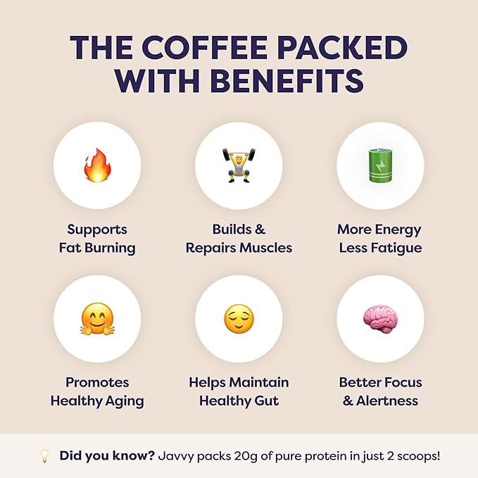 White Chocolate Mocha Protein Iced Coffee - Premium Whey Protein &amp Instant Iced Coffees - 100% Natural Cold Brew - Zero Artificial Flavors &amp Sweeteners 80 mg Caffeine No Added Sugar 20 Serv