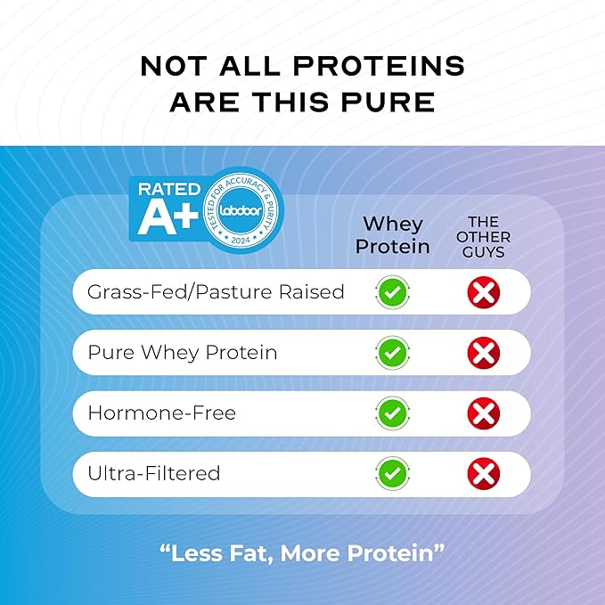 Muscle Feast Grass-Fed Whey Protein Concentrate Powder All Natural Hormone Free Pasture Raised Whey Protein Powder for Women &amp Men Clean Non-GMO &amp Gluten Free Whey Concentrate - Unflavored