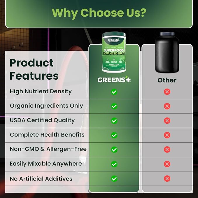 Greens+ Advanced Multi Raw Superfood | Essential Blend of Raw Foods Superfruits and Sea Vegetables Powder | Vegan | Dietary Supplement | Non GMO Soy Dairy &amp Gluten-Free | Size 9.4oz