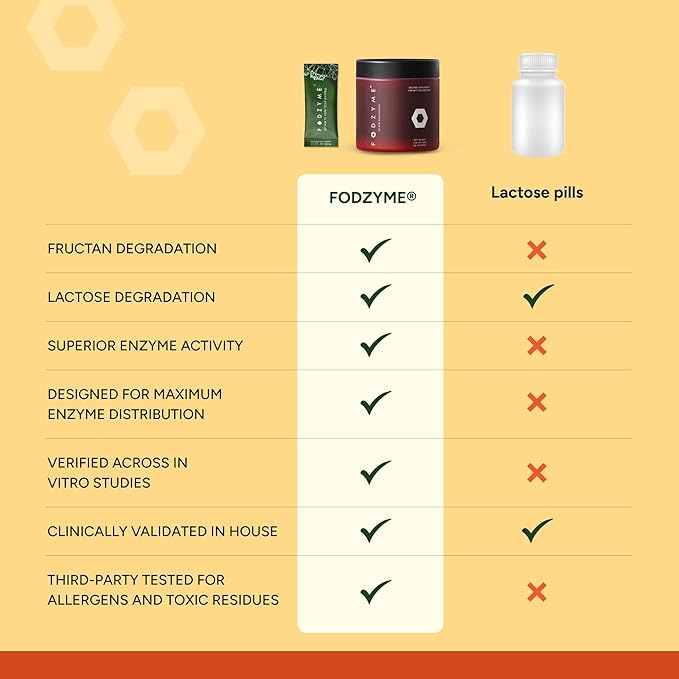 FODZYME® Home Kit Digestive Enzymes for Gut Health Relief for Bloating Gas Constipation Diarrhea Abdominal Pain Low FODMAP 60 Dose