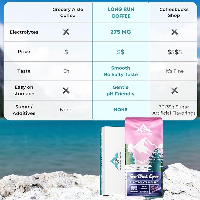 Long Run Coffee – Hydrating Coffee with Electrolytes – All Natural Energy + Hydration + Recovery for Athletes – Stomach Friendly Electrolyte Coffee for Runners (5 lb Decaf)