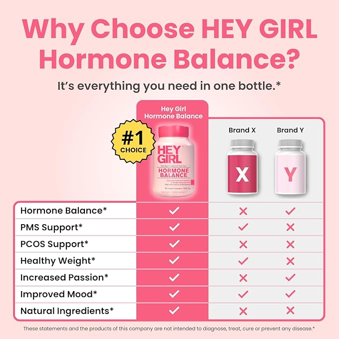 Hey Girl Hormone Balance for Women – 13-in-1 Menopause PMS &amp Cycle Support – Mood &amp Hot Flash Support – w Myo-Inositol Berberine Maca Root Black Cohosh DIM Dong Quai