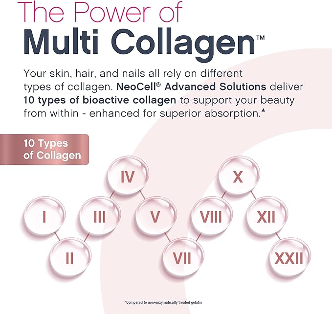 NeoCell Liquid Multi Collagen Peptides | 16 fl oz | with Biotin | Advanced Nourishing Formula | 10 Types of Bio-Peptides | Hair Skin &amp Nails | for Women and Men