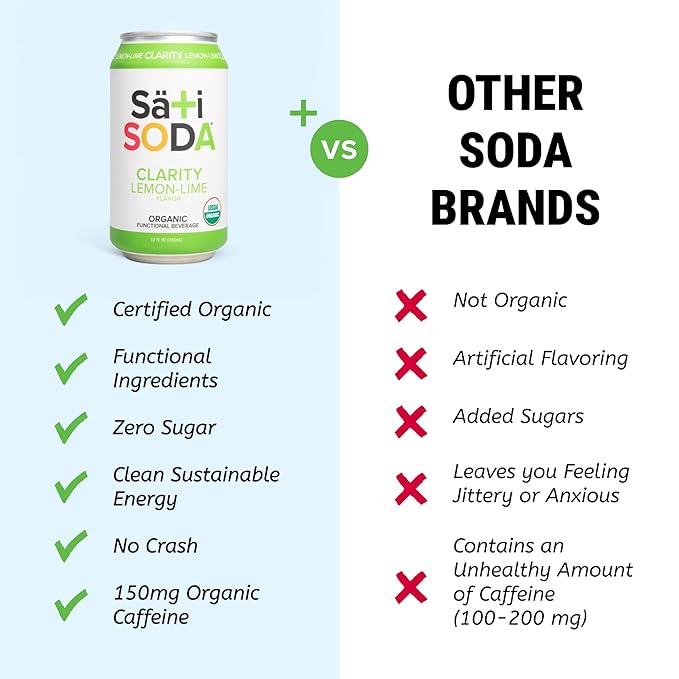 Sati Soda Lemon-Lime – Functional Soda with Ashwagandha &amp Rhodiola – Low Sugar (9g) Low Calorie Organic Adaptogen Drink – Healthy Soda Alternative – 12 Pack