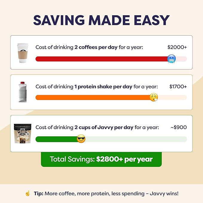 Sugar Cookie Protein Iced Coffee - Premium Whey Protein &amp Instant Iced Coffees - 100% Natural Cold Brew - Zero Artificial Flavors &amp Sweeteners 80 mg Caffeine No Added Sugar 20 Servings