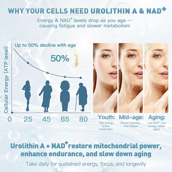 Urolithin A Supplement with NAD+ CoQ10 &amp PQQ – Antioxidants and Mitochondrial Support for Vitality and Healthy Aging – Focus &amp Muscle Recovery for Men and Women – 120 Softgels