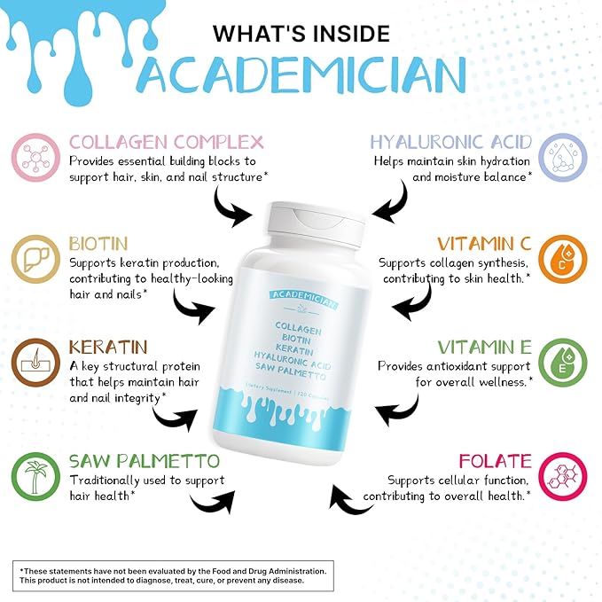 Collagen Supplements for Women and Men Biotin Capsules Keratin Saw Palmetto with Hyaluronic Acid Capsules DHT Blocker Vitamins Folic Acid - 120 Count