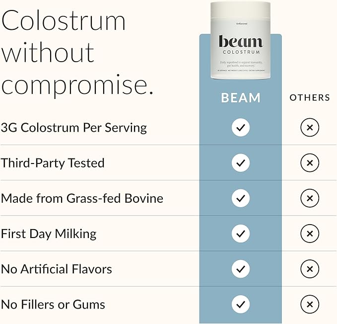 Beam Colostrum Powder – Grass-Fed Bovine Colostrum Supplement 3g Per Serving Colostrum for Gut Health Immune System &amp Digestive Health Support Non-GMO Third-Party Tested 30 Servings