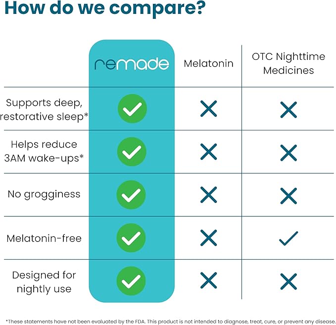 Remade Natural Sleep Aid Without Melatonin - Ashwagandha L Theanine Apigenin Glycine