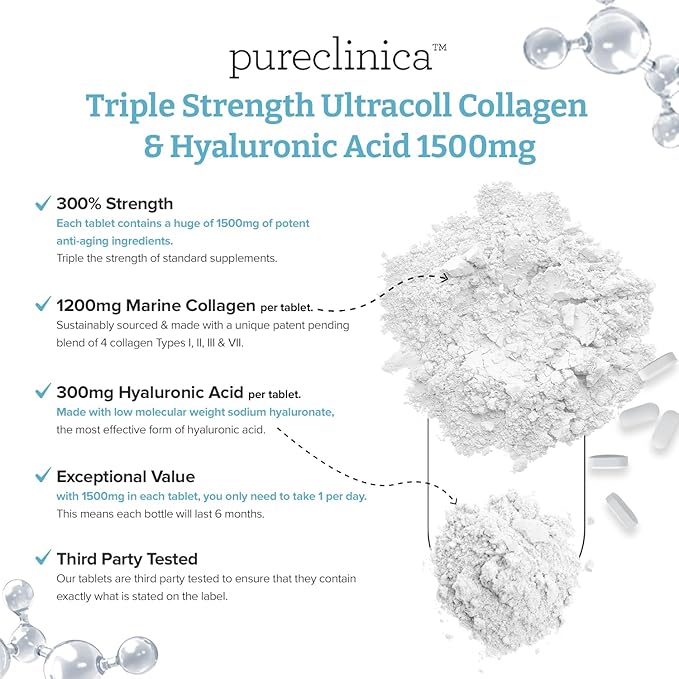 1500mg x 1080 Tablets. 1200mg of UltraColl Collagen &amp 300mg of Hyaluronic Acid per Tablet. (6 Bottles of 180 Tablets Each - 18 Months Supply)