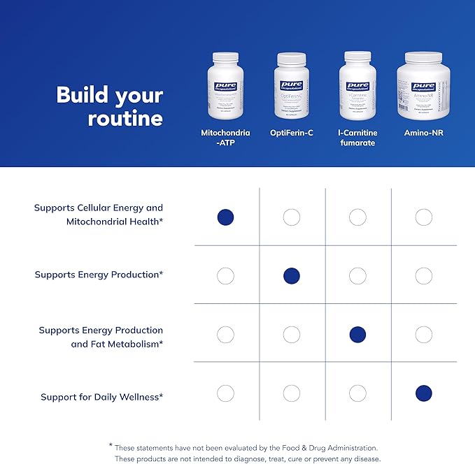 Pure Encapsulations Mitochondria-ATP - Mitochondrial Support - ATP Production Aid* - with Vitamin C Vitamin E &amp Thiamin - Antioxidant Support - 120 Capsules
