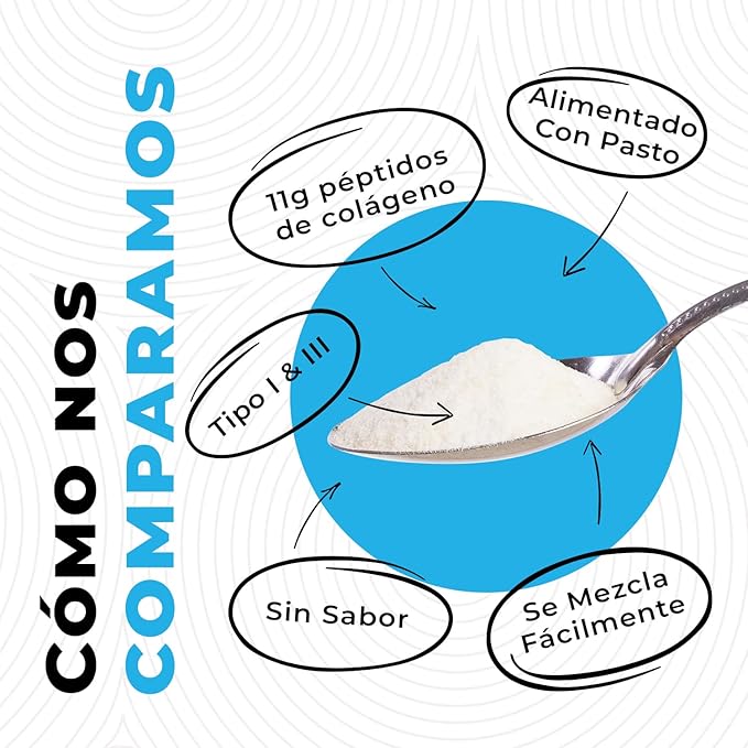 2lb Colageno Hidrolizado En Polvo Para Mujeres y Hombres - Péptidos de Colageno tipo I &amp III -Alimentado Con Pasto - Sin Sabor – Apoya articulaciones piel Cabello uñas - Mejor Valor Por Tu Dine