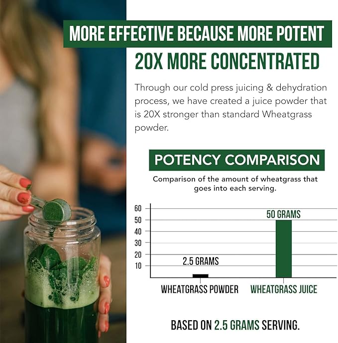 Organic Wheatgrass Juice Powder - Organically Grown in Volcanic Soil of Utah - Raw &amp BioActive Form Cold-Pressed Then CO2 Dried 20:1 Super Concentrate - Lemon (6.2 oz - 60 Servings)