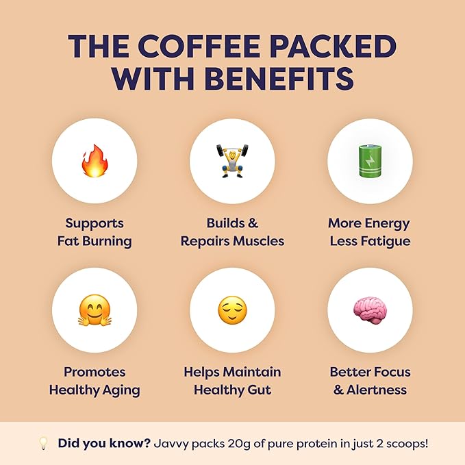 Brownie Batter Protein Iced Coffee - Premium Whey Protein &amp Instant Iced Coffees - 100% Natural Cold Brew - Zero Artificial Flavors &amp Sweeteners 80 mg Caffeine No Added Sugar 20 Servings