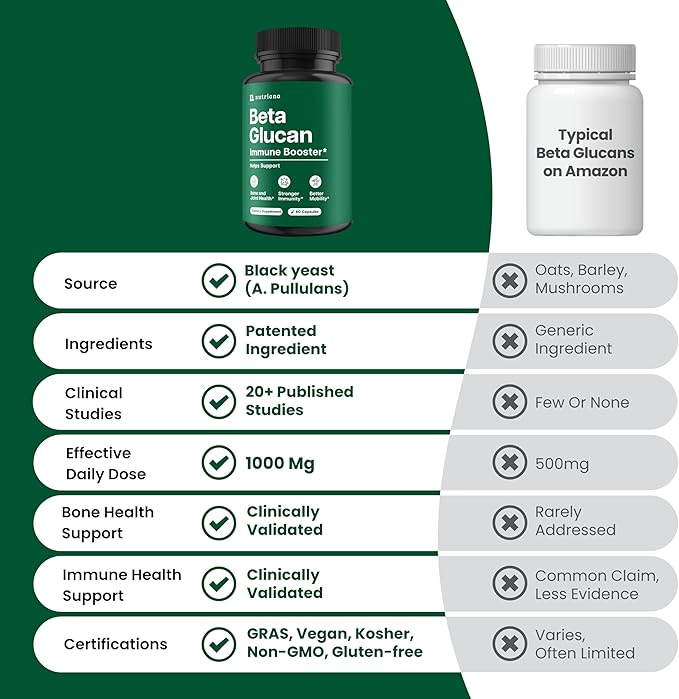 Nutriana Beta Glucan Supplements 1000mg – 13/16D Beta Glucan Capsules for Immune Support – Natural Beta Glucans Fiber Supplement – 60 Veggie Capsules (60 Count Unflavored)
