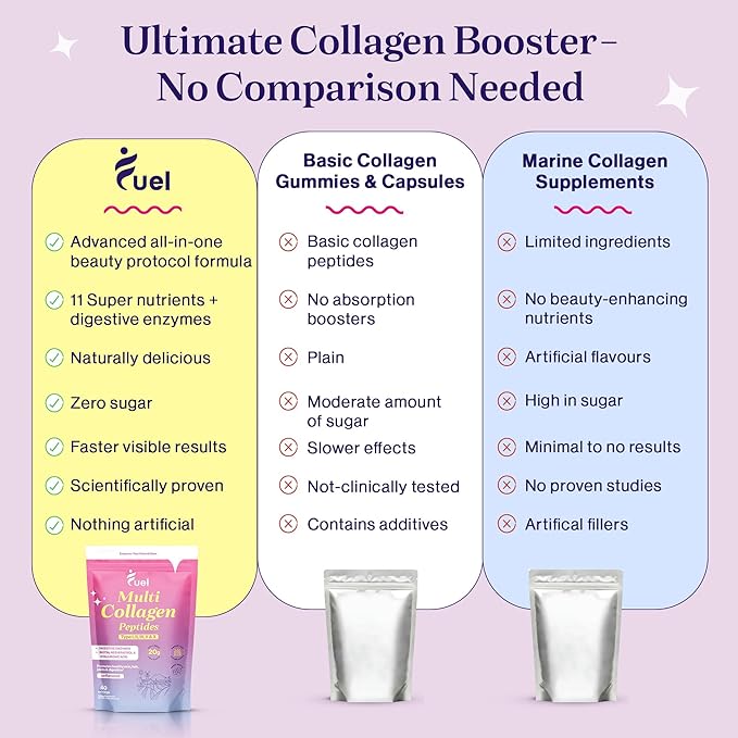 Fuel Multi Collagen Peptides Powder – 20g Hydrolyzed Collagen Types I II III V &amp X – Hair Skin Nails &amp Joint Support – Keto &amp Gluten Free – Unflavored – 40 Servings (16.64oz)