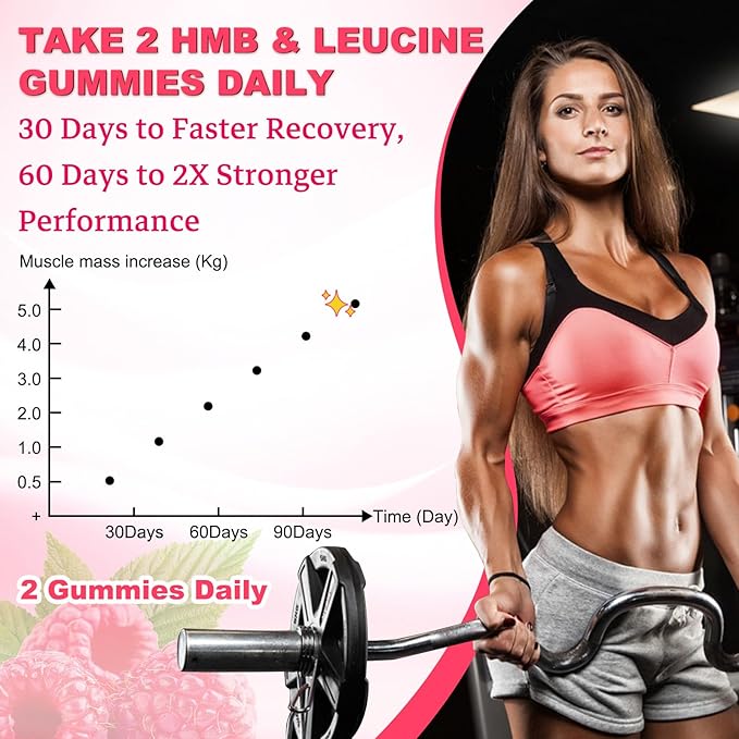 2 Pack HMB and Leucine Gummies 3500mg HMB &amp Leucine Amino Acid for Muscle Growth Muscle Relief HMB Supplements for Men &amp Women Vegan Non-GMO Raspberry Flavor 120 Count