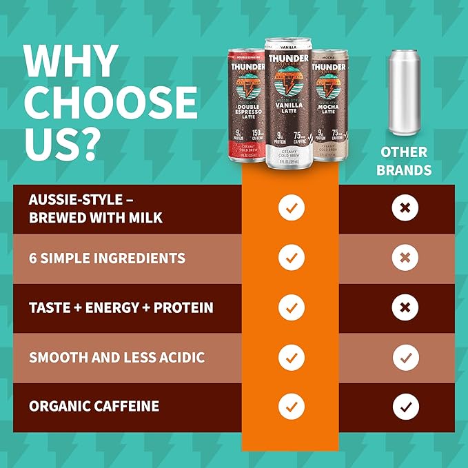 Thunder CoffeeMilk - 11 oz Aussie Style Cold-Brewed Latte Canned Coffee Iced Coffee Cans for Grab &amp Go Natural Protein-Rich 75mg Caffeine Energy Drink in Handy Cold Brew Cans Vanilla 12 Pack