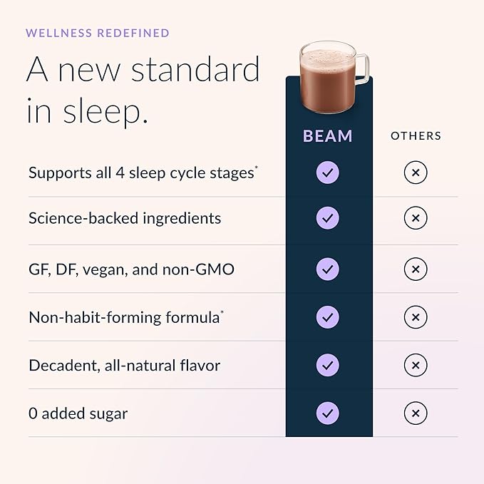 Beam Dream Sleep Powder L-Theanine Apigenin Reishi and Magnesium Third Party Tested Natural Sleep Aid &amp Sleep Supplement Health and Wellness Gift Natural Sleep Support Non-GMO 30 Servings