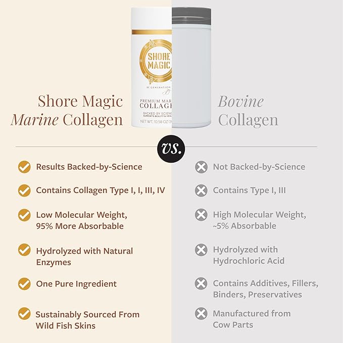 Shore Magic Marine Collagen Powder 14 Servings + 28 Daily Packets Bundle
