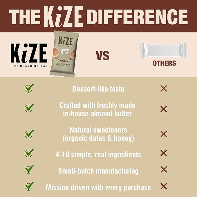 KiZE Energy Bars - Almond Butter - Almond-Butter-Based Gluten Free Non-GMO and High Protein Meal Replacement Energy Bars Clean and Simple Food Ingredients - 10g High Protein Snacks (10 Count)