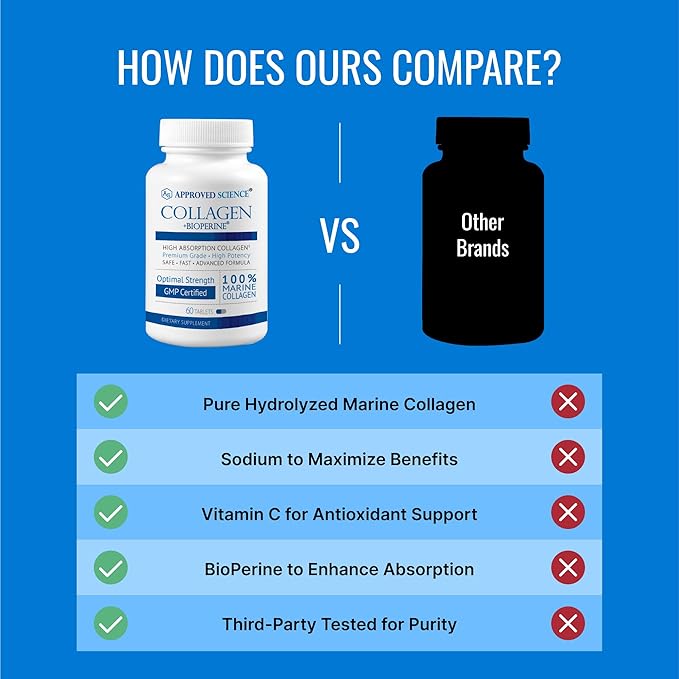 Approved Science Collagen Pills - Absorbable Marine Collagen Types I and III - 60 Tablets - Healthy Hair and Skin - Vitamin C Sodium and Bioperine for Fast Results - Non-GMO Made in USA