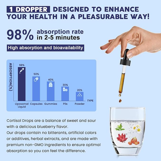 Cortisol Supplements for Women - Cortisol Manager Liquid Drops with Magnesium Ashwagandha &amp Rhodiola rosea L-theanine - Promotes Relaxation &amp Better Sleep Mood Blueberry Flavors 1FL.OZ(2P