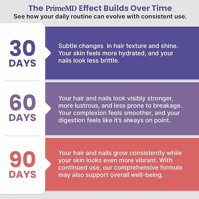 27-in-1 Hair Skin and Nails Vitamins (6810mg) with Biotin 10000mcg - Collagen Supplements for Men and Women - Keratin Supplements with Probiotics and Saw Palmetto 90ct (2-Pack)