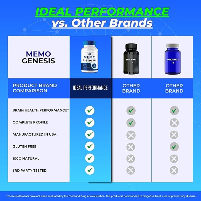 Memo Genesis Capsule Official Memo Genesis Reviews Brain &amp Memory Supplement Pills Advanced Formula Nootropic Pills Brain Health Support &amp Cognitive Health MemoGenesis Capsules (2 Pack)