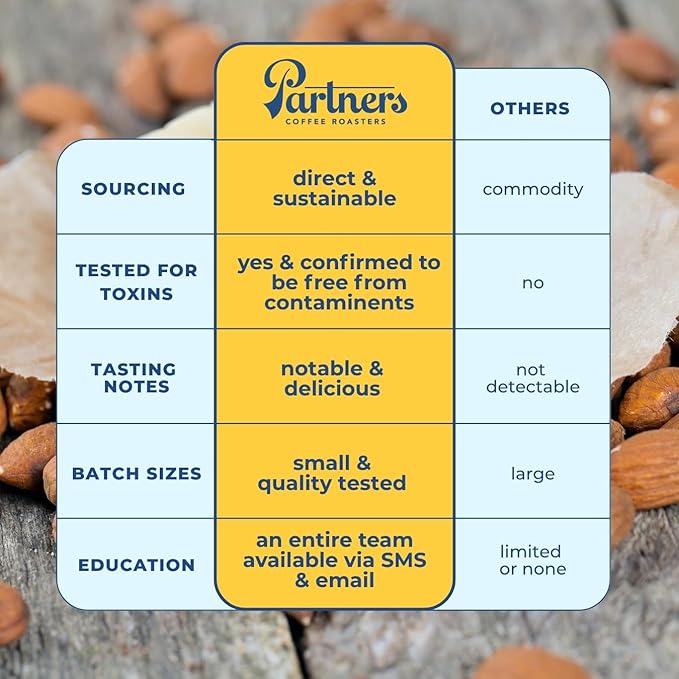 PARTNERS COFFEE ROASTERS - Whole Bean Coffee (Manhattan - Dark Roast) 12oz (2 Pack) - Rich Deep &amp Flavorful Omniroast - Whole Coffee Beans - Lab Tested for Mycotoxins &amp Heavy Metals - Hand R