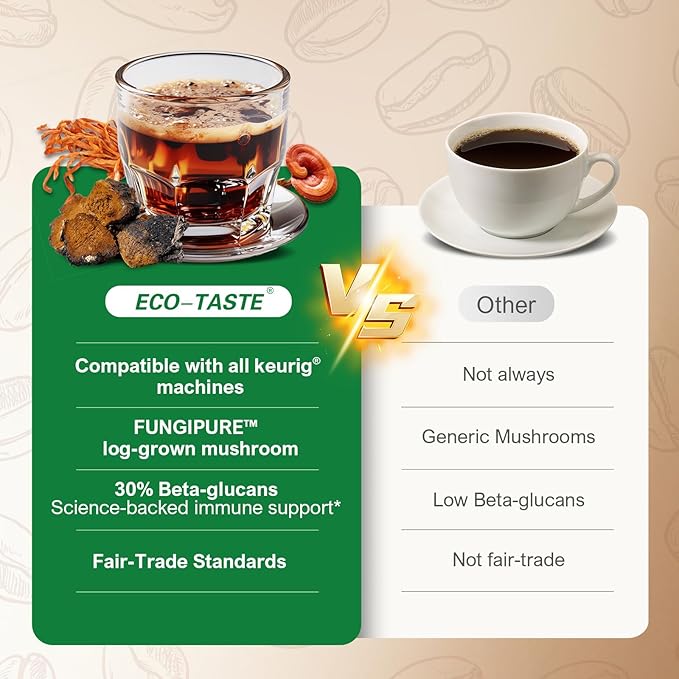 Mushroom Coffee K Cup Low Acid - Single Origin – Focus &amp Gut-Health with 14-Mushrooms Vitamins L-Theanine and Alpha GPC Single Serve Pods - No Crash or Jitters 16 Count