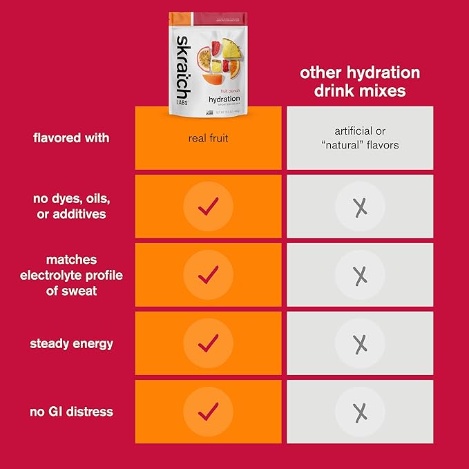 Skratch Labs Hydration Sports Drink Mix – Real‑Fruit Electrolyte Powder for Fast Hydration &amp Endurance | Fruit Punch | 20 Servings | Vegan Non‑GMO Clean Ingredients