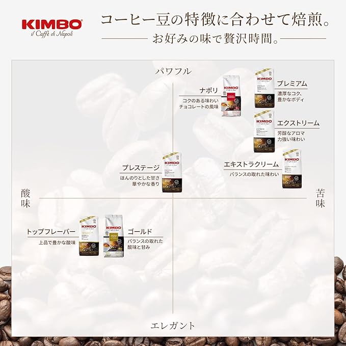 Kimbo Dark Roast Espresso Whole Bean 1kg (1000g) Bohne