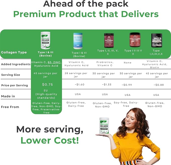 Collagen Peptides Powder – Hydrolyzed Bovine Collagen with Vitamin C Hyaluronic Acid Zinc &amp B3 – Type 1 &amp 3 Unflavored Protein Powder for Women &amp Men Hair Skin Nails Joints 45 Serving