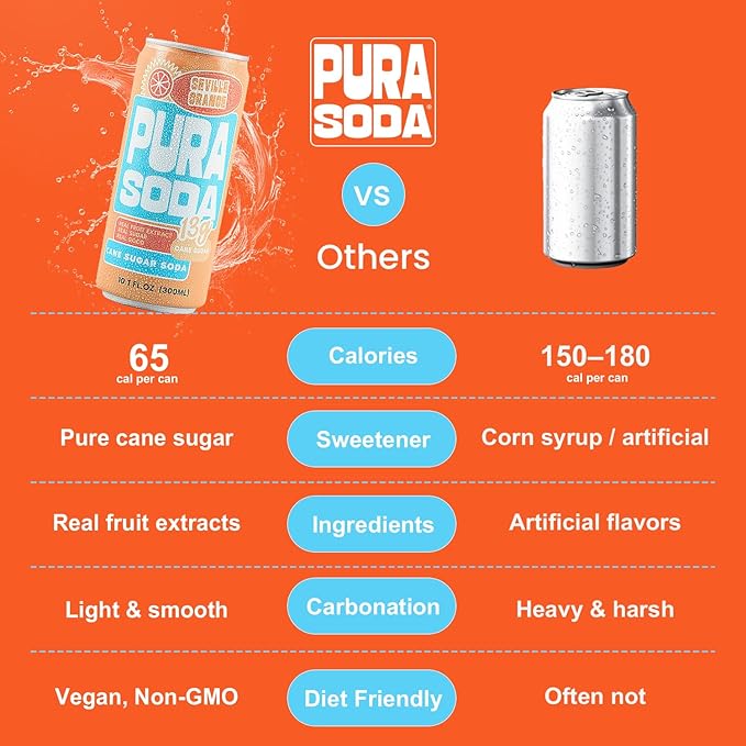 PuraSoda® Seville Orange | 65 Calories &amp 13g Pure Cane Sugar per Can | Non-GMO Vegan | Made with Pure Cane Sugar Clean &amp Refreshing | 10 fl oz (300ml) Cans Pack of 24