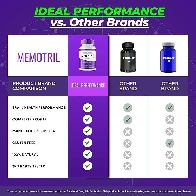 MemoTril Capsulas Memo Tril Memory Capsules Official Supplement for Brain Health Support - Maximum Strength Advanced Formula Nootropic Pills All Natural Memo Tril Capsules Reviews (2 Pack)