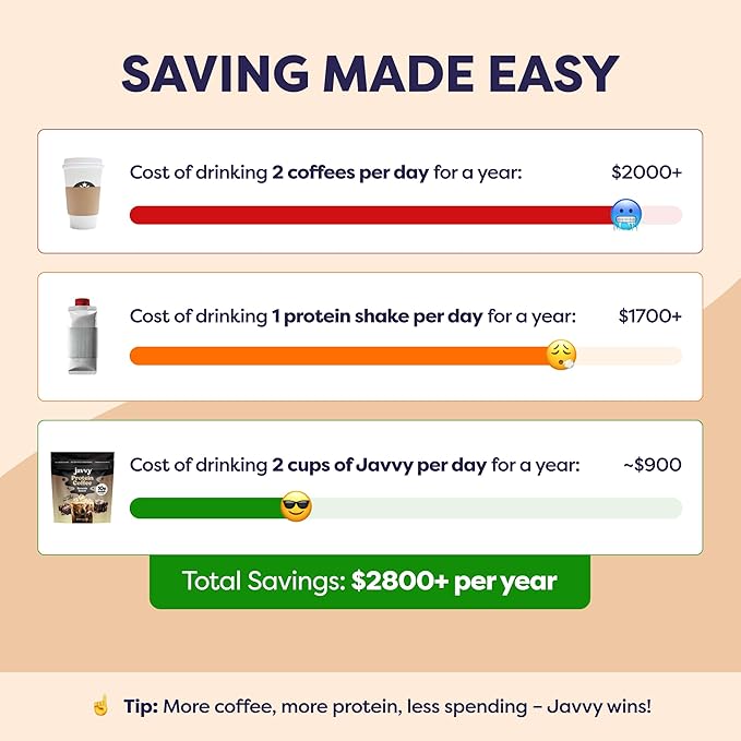 Brownie Batter Protein Iced Coffee - Premium Whey Protein &amp Instant Iced Coffees - 100% Natural Cold Brew - Zero Artificial Flavors &amp Sweeteners 80 mg Caffeine No Added Sugar 20 Servings