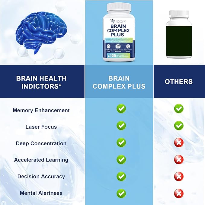 2-Pack Brain Supplements for Memory and Focus | Nootropic with Bacopa Monnieri Lion's Mane Alpha GPC Ginkgo Biloba | Mental Clarity &amp Cognitive Support | Vitamin B6 &amp B12 Neuro Health