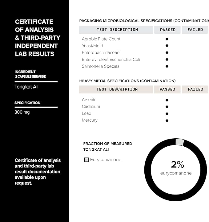 Tongkat Ali Fadogia Agrestis - Ultra High Potency 200:1 Tongkat Ali &amp 30:1 Fadogia Agrestis - 2% Eurycomanone -Third-Party Lab Tested - 120 Capsules