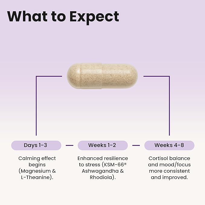 WellPath Renew Multi Collagen Protein Powder for Women and Soothe Cortisol Manager - Cortisol Supplements for Stress Support and Detox