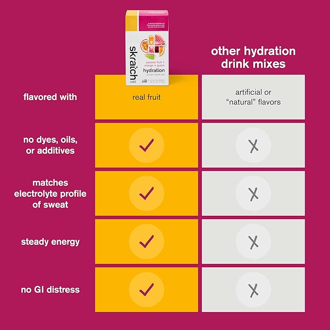 Skratch Labs Hydration Sports Drink Mix Packets – Real‑Fruit Electrolyte Powder for Fast Hydration &amp Endurance | Passion Fruit Orange Guava | 20 Pack | Vegan Non‑GMO Clean Ingredients