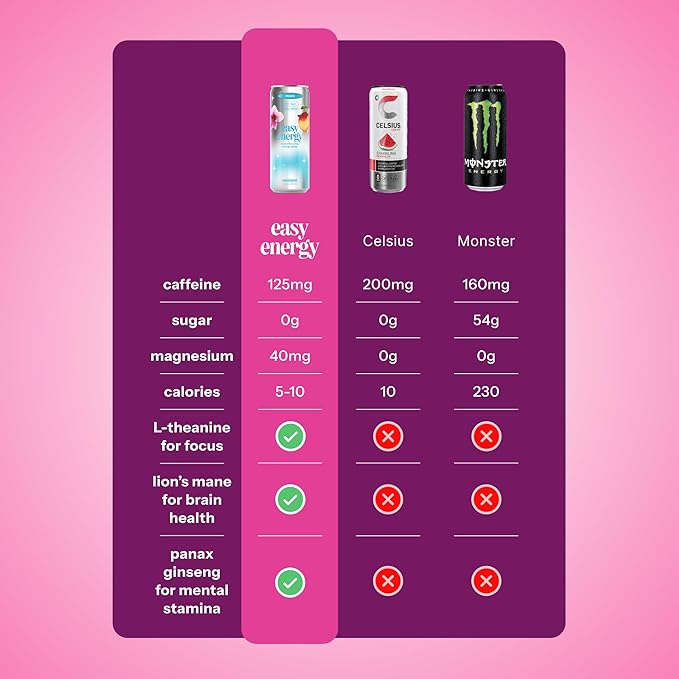 Easy Energy Drink (Strawberry) – Zero Sugar Sparkling Energy Drink with Natural Caffeine Magnesium &amp Lion’s Mane – Clean Energy for Workouts &amp Busy Days – 12 Pack