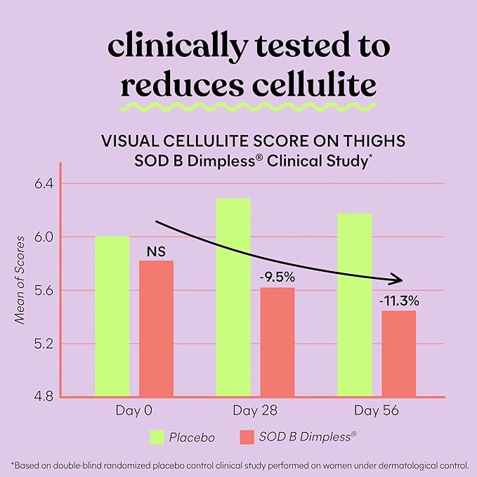 Lemme Smooth Anti Cellulite Capsules for Women Smooth Legs &amp Thighs Reduce Cellulite &amp Crepey Skin w/Clinically Studied SOD &amp Silica (1 Month Supply 30 ct)