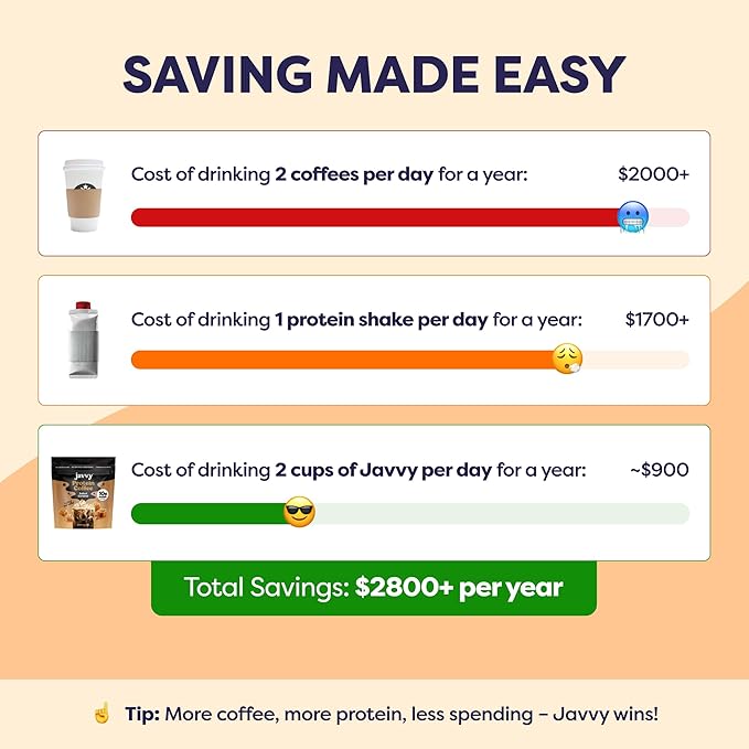 Salted Caramel Protein Iced Coffee - Premium Whey Protein &amp Instant Iced Coffees - 100% Natural Cold Brew - Zero Artificial Flavors &amp Sweeteners 80 mg Caffeine No Added Sugar 20 Servings